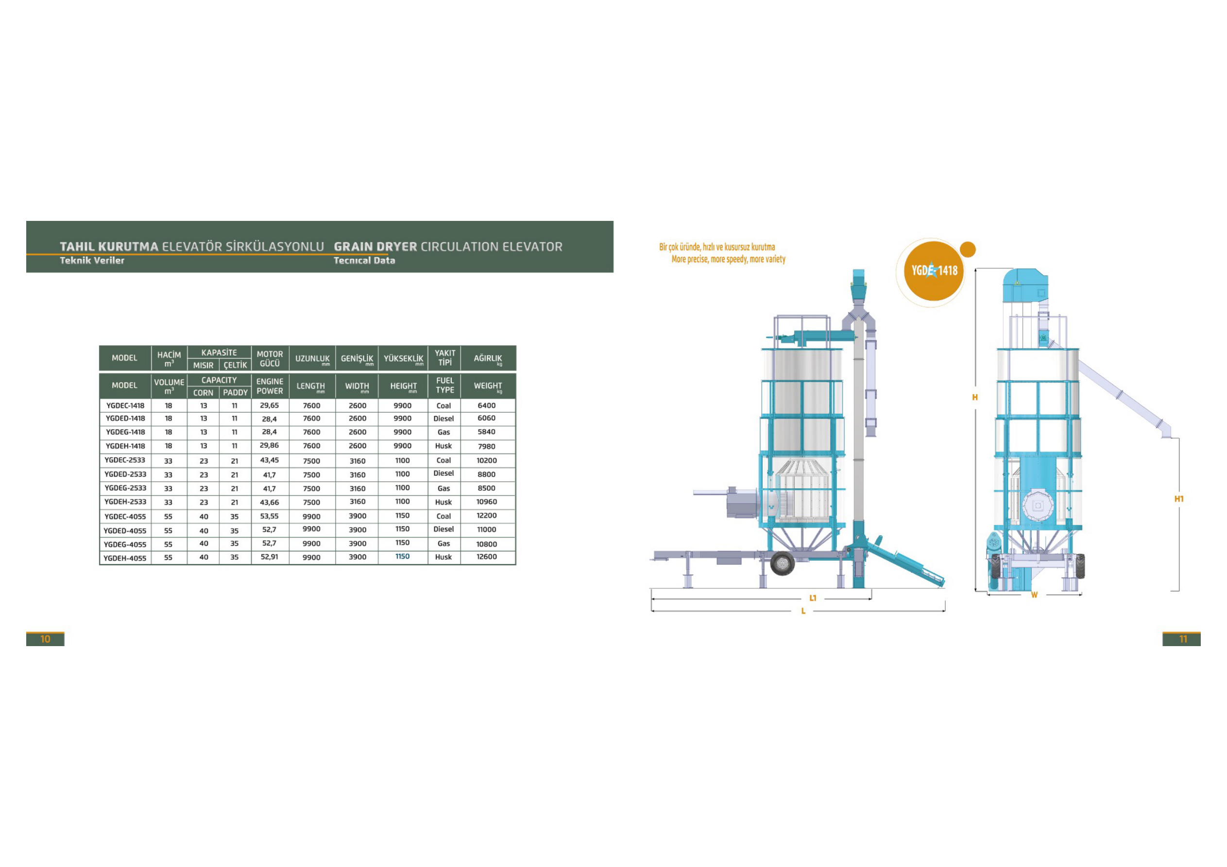 Elevatör Sirkülasyonlu Tahıl Kurutma Makinesi katalog teknik verileri ve makine çizimleri